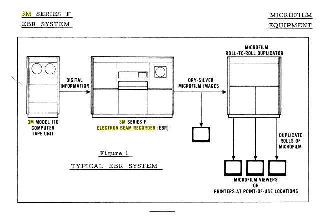 3M Electron Beam Recorder